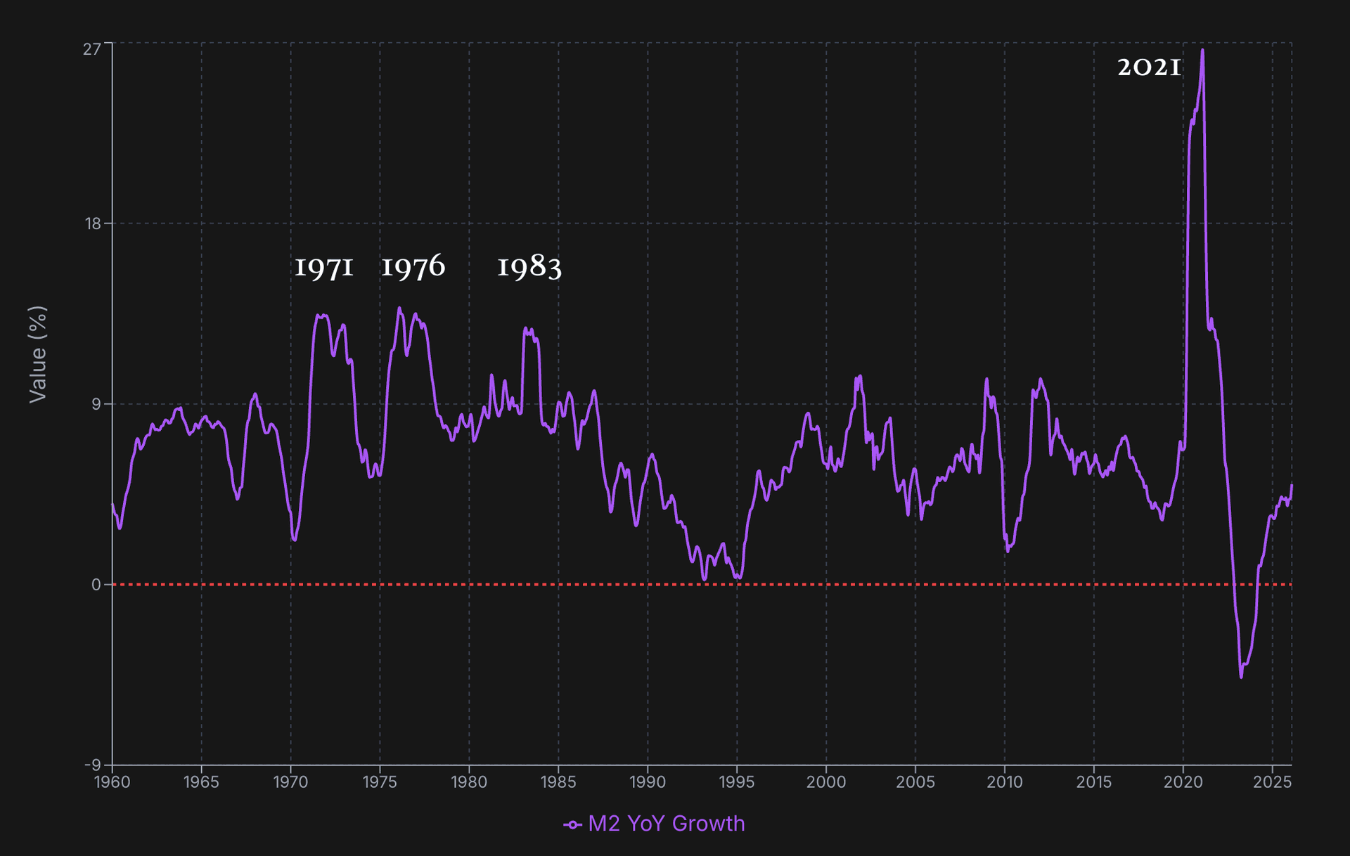 Liquidity Shock chart
