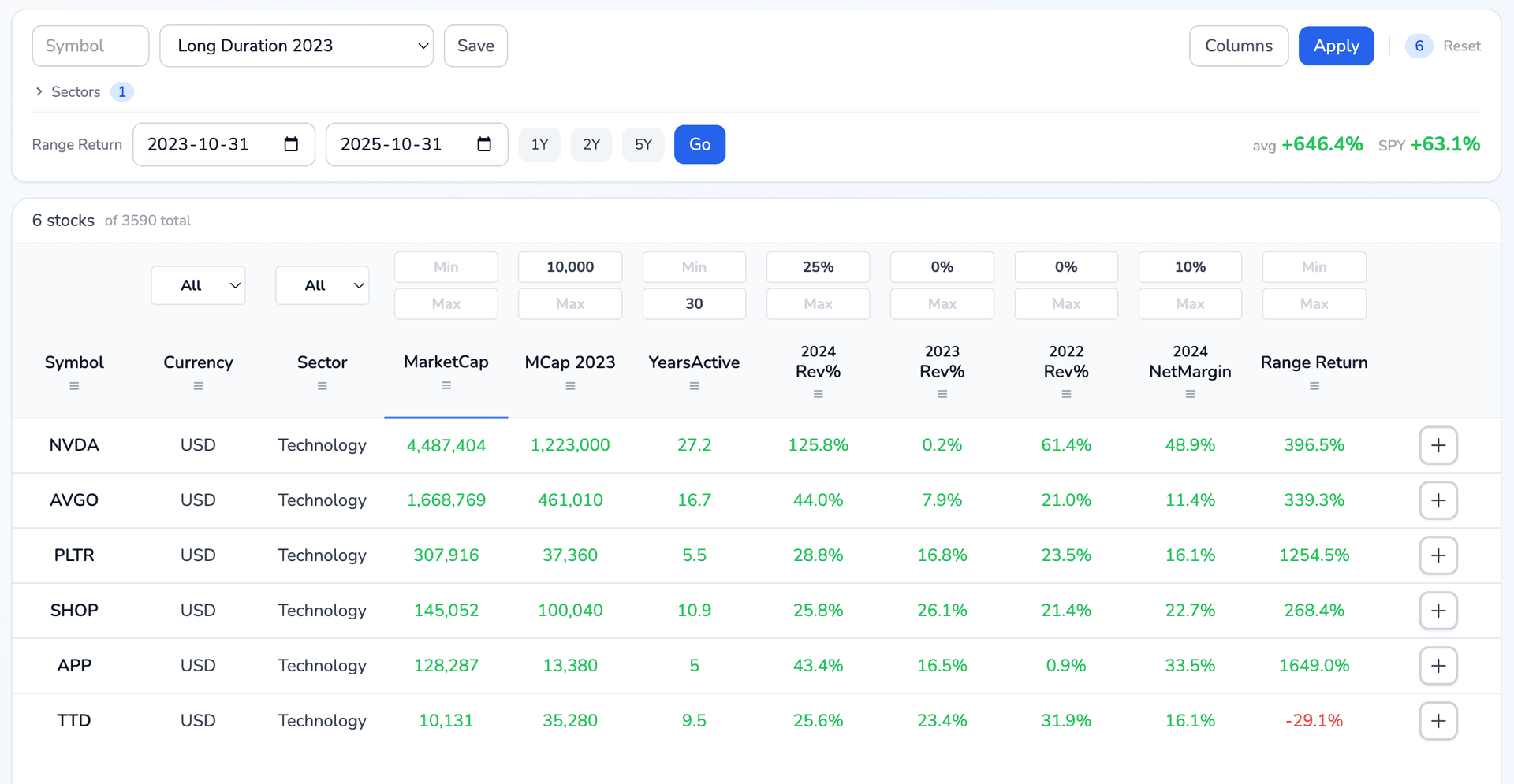 High Growth Stock Screen Oct 2023